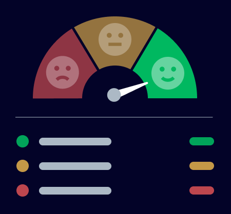Customer experience